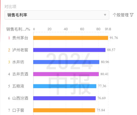 提质增效！泸州老窖2024中报值得一场价值重估