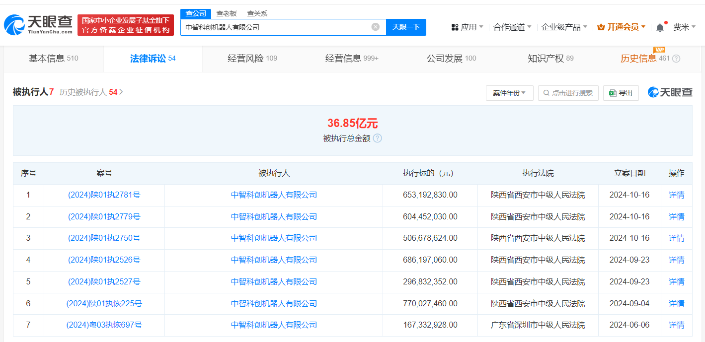 中智科创机器人公司等被强制执行17.6亿