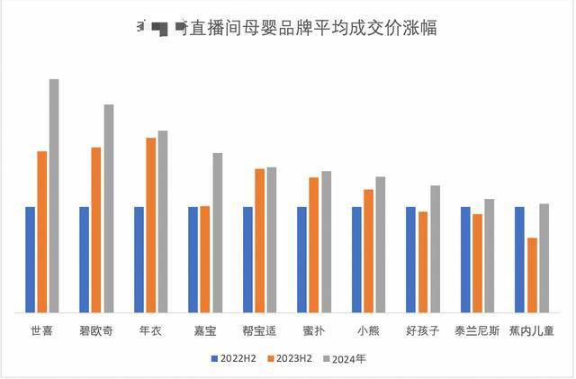 某“口红一哥”带货越来越贵 妈妈内衣涨4倍 百元以下洗发水消失