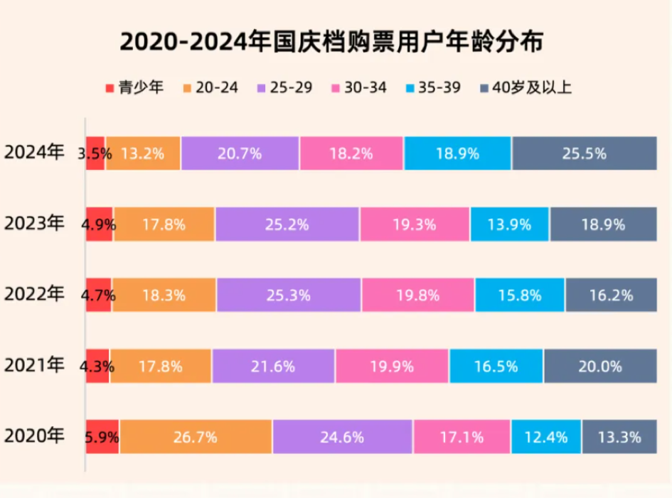 国庆档观察：内卷加剧，行业需重塑电影的“高体验”