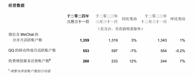 微信悄悄复制出「体内小红书」