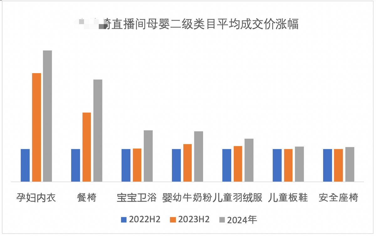 某“口红一哥”带货越来越贵 妈妈内衣涨4倍 百元以下洗发水消失