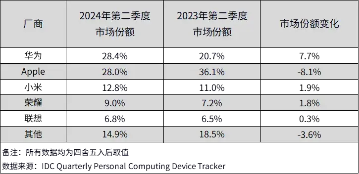 华为平板，站在科技与艺术的十字路口