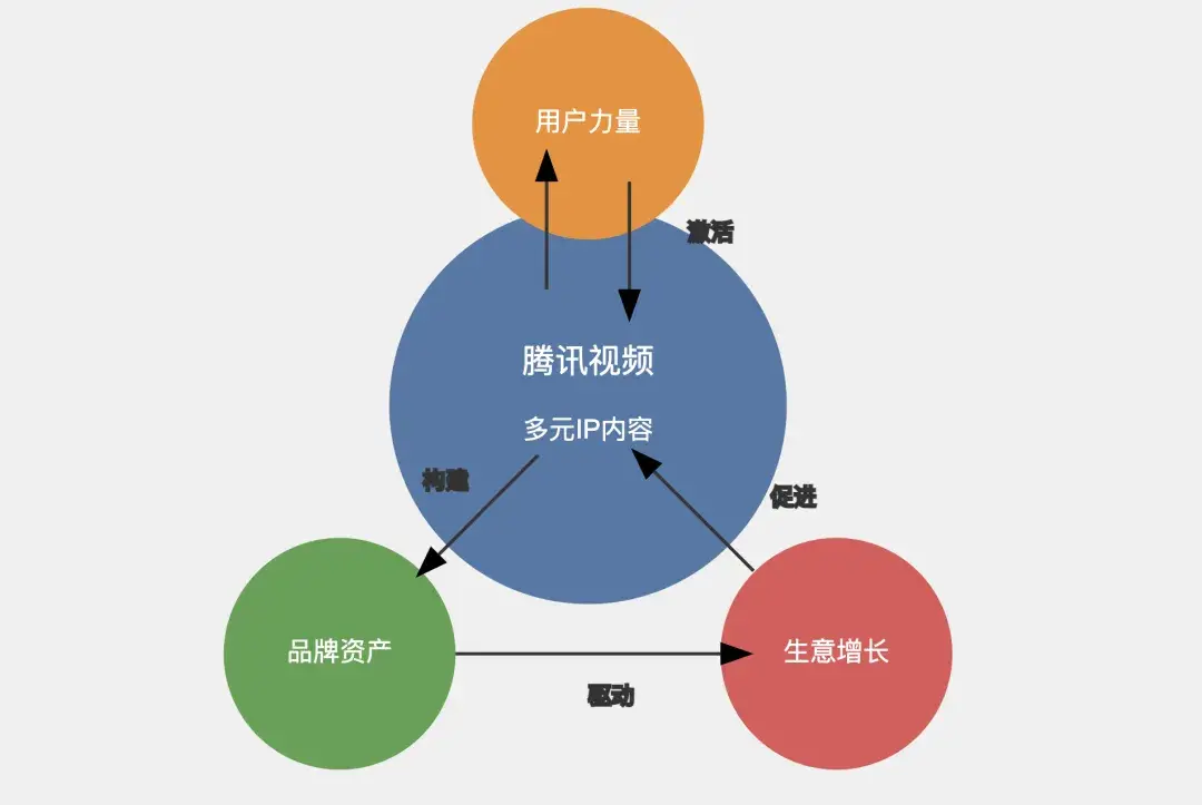 品牌营销的承重墙，其实是IP