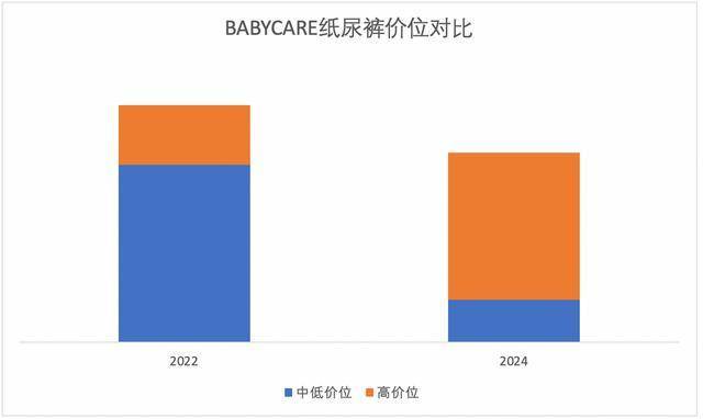 某“口红一哥”带货越来越贵 妈妈内衣涨4倍 百元以下洗发水消失