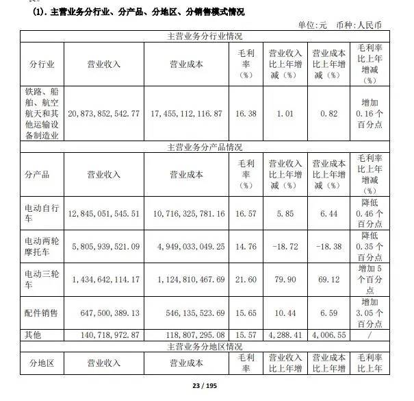 两轮电动车市场要“变天”了