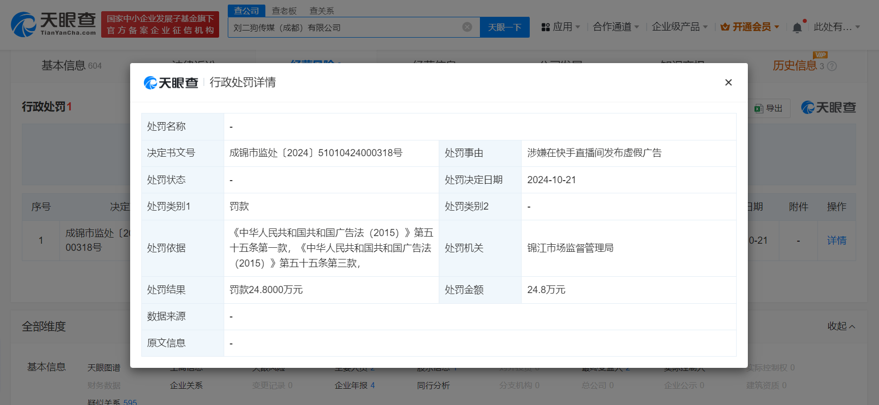 刘二狗公司涉虚假广告被罚24.8万