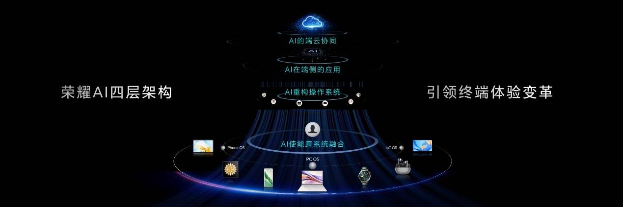 荣耀Magic7系列发布 中国智能手机率先进入自动驾驶时代