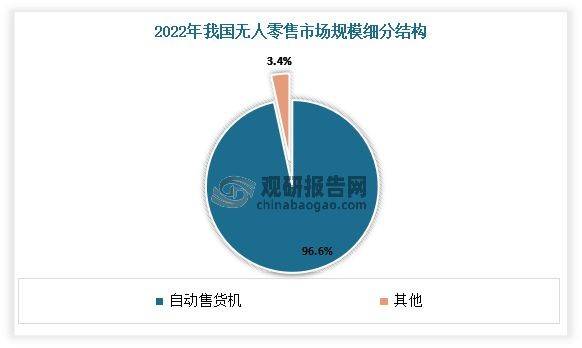 无人零售迎来2万亿风口，个体创业者入局，利弊共存