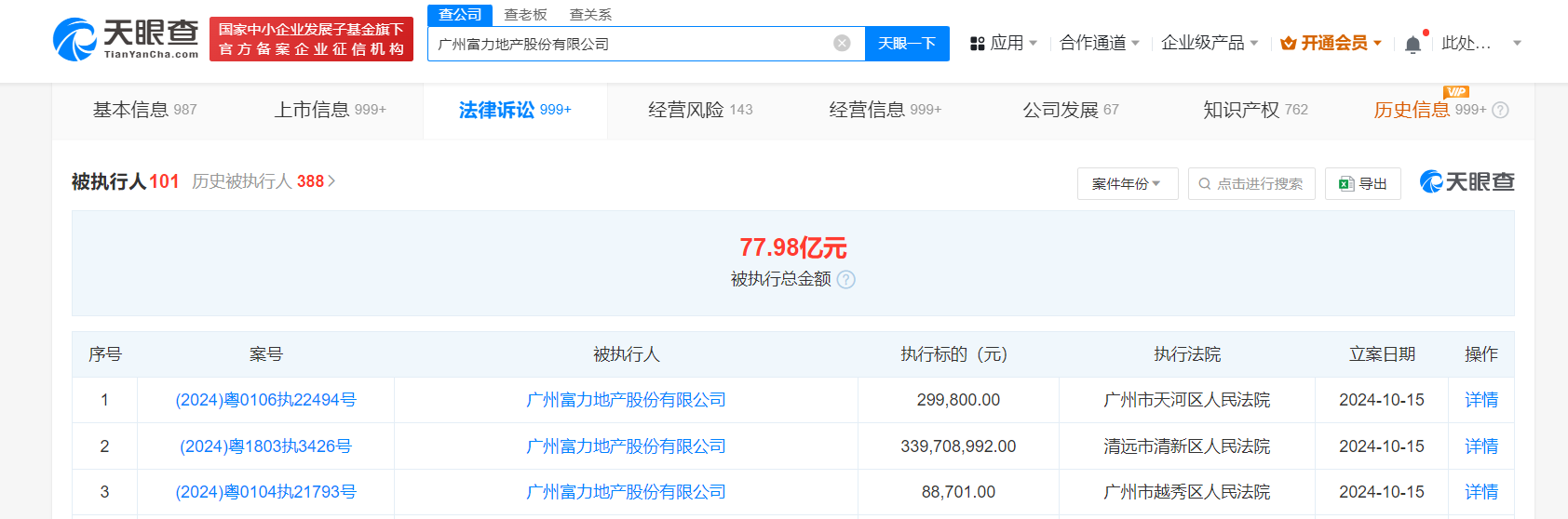 富力地产等被强制执行3.4亿