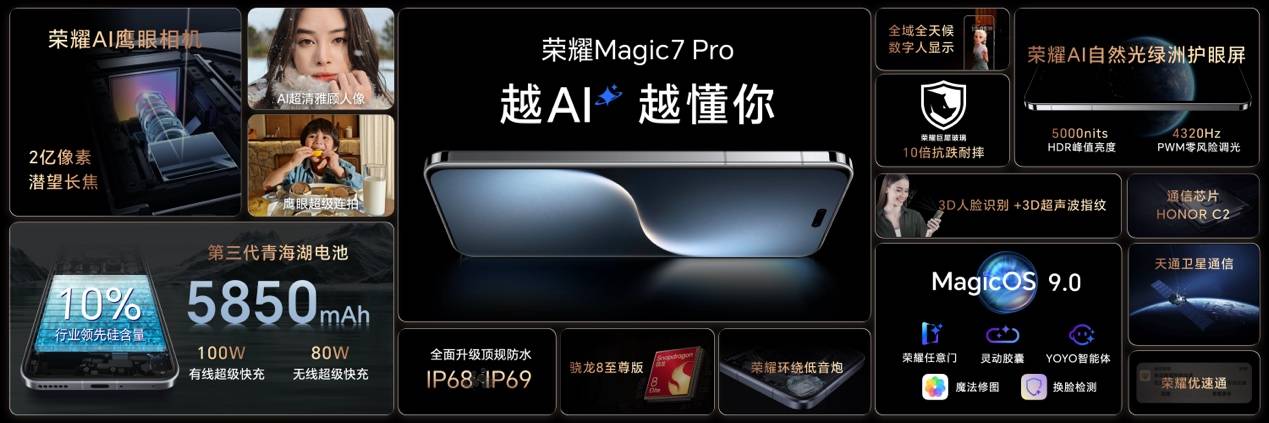 荣耀Magic7系列发布 中国智能手机率先进入自动驾驶时代