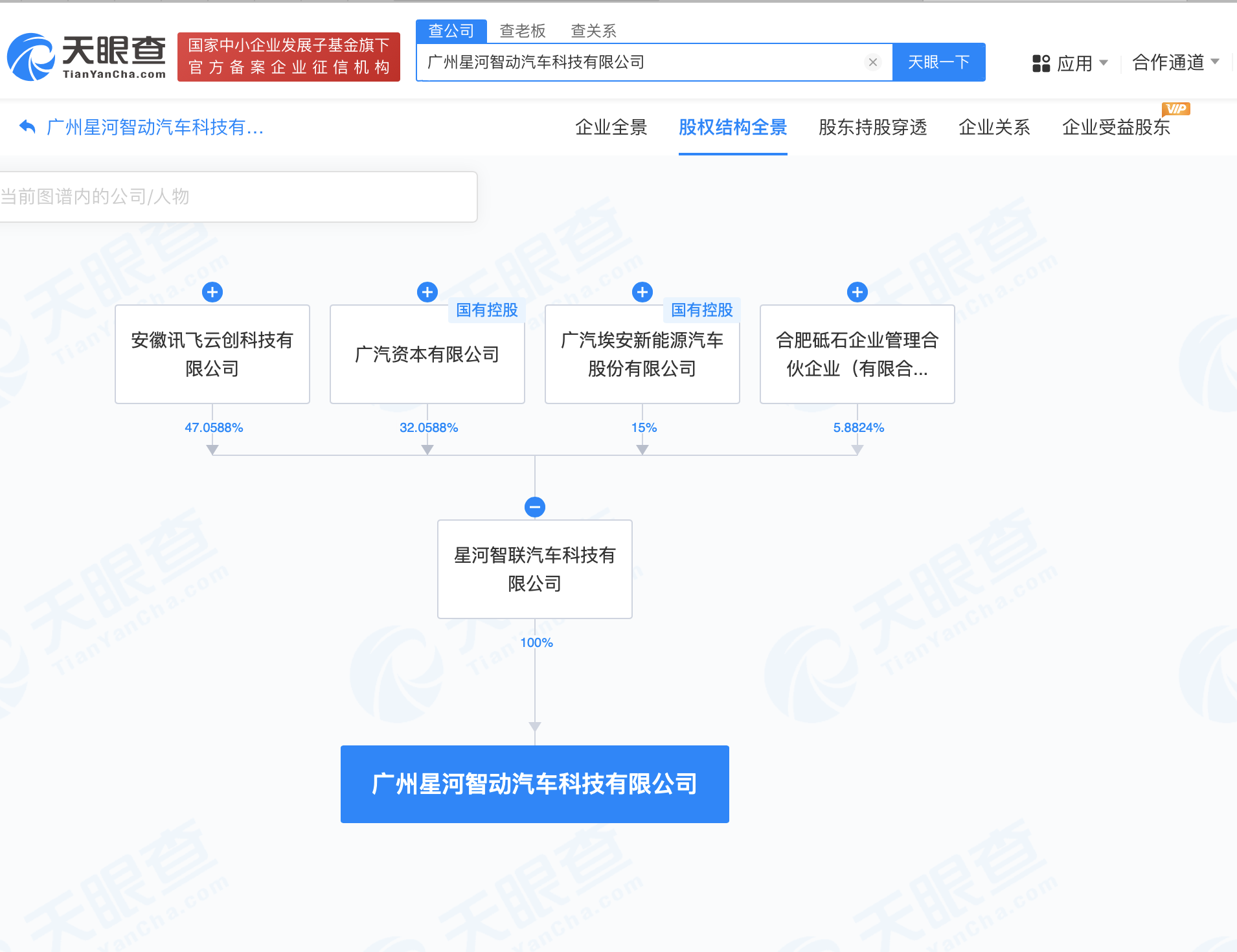 星河智联在广州成立汽车科技公司# 含多项AI业务