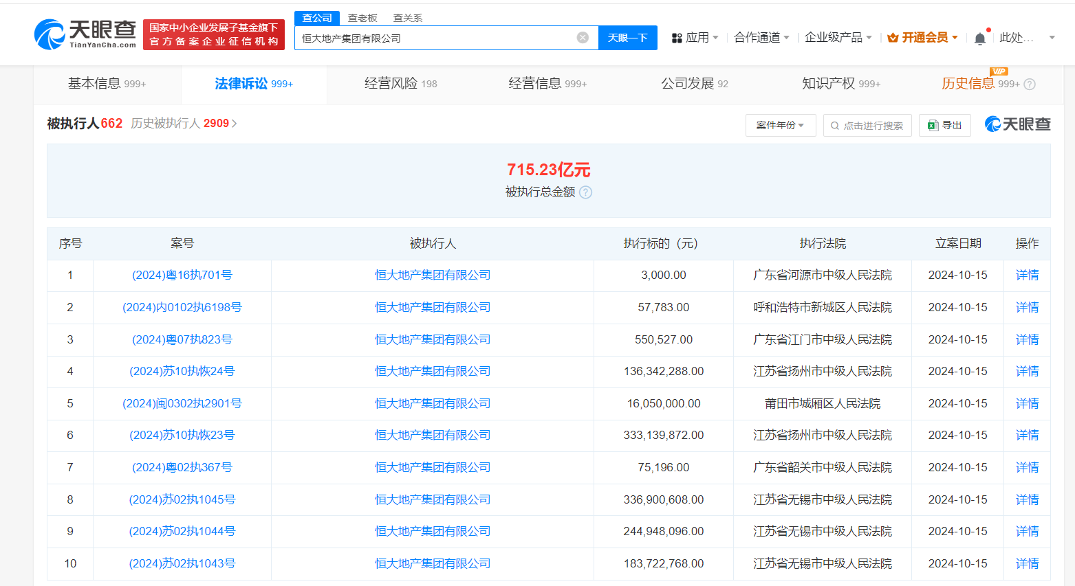 恒大地产等被强制执行12.5亿