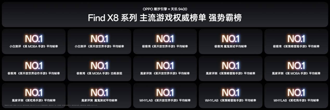 氛围感抓拍神器，OPPO发布年度影像旗舰Find X8系列