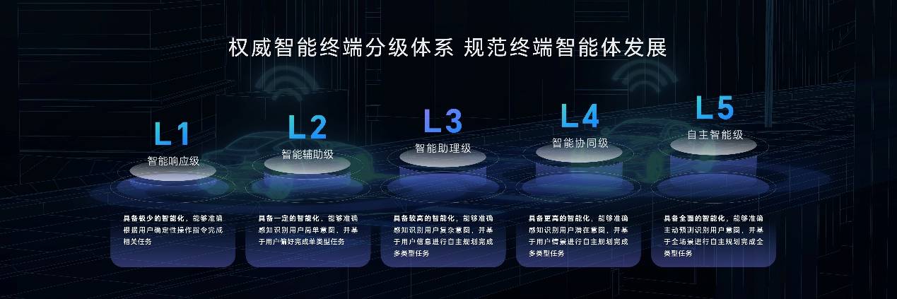 荣耀Magic7系列发布 中国智能手机率先进入自动驾驶时代