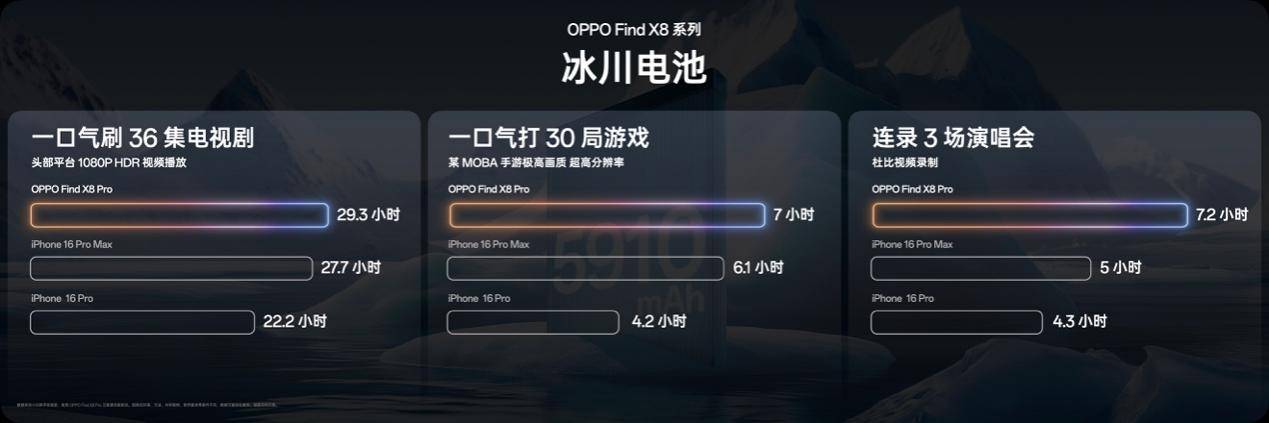 氛围感抓拍神器，OPPO发布年度影像旗舰Find X8系列