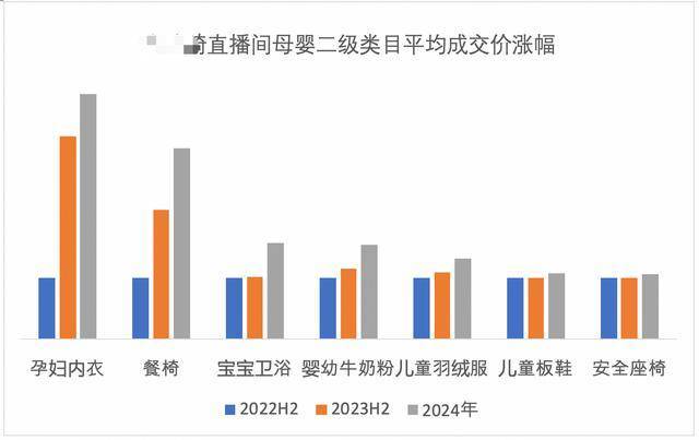 某“口红一哥”带货越来越贵 妈妈内衣涨4倍 百元以下洗发水消失