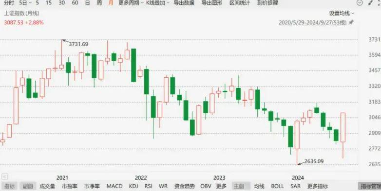 A股暴涨之际，希音新加坡裁员