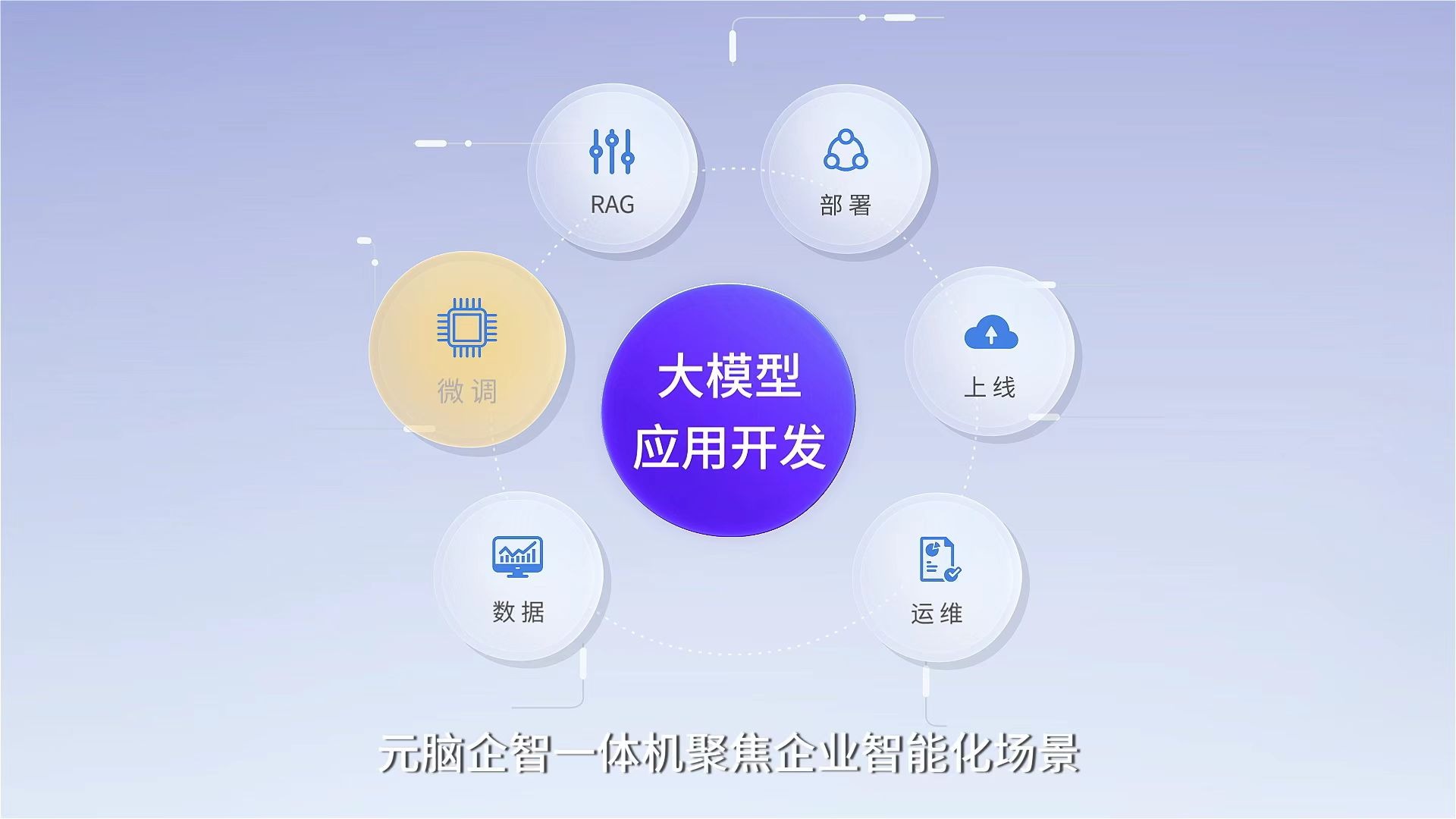 浪潮信息发布元脑企智EPAI一体机，大模型开发还能再抢快几步