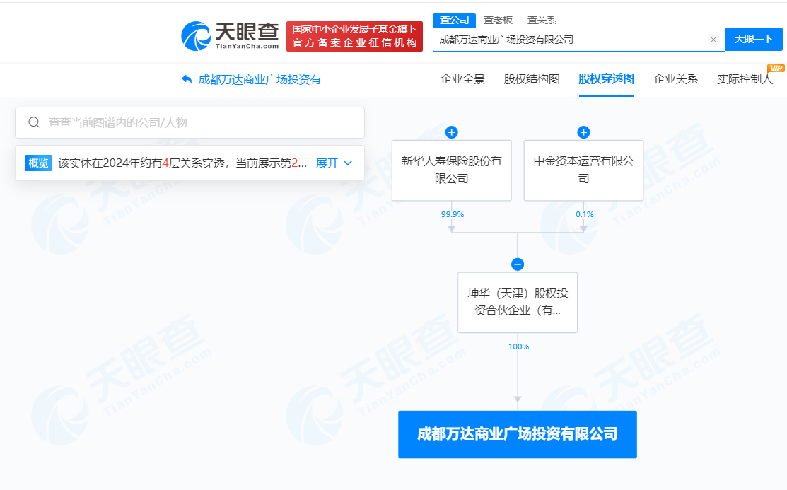 #万达转让成都万达广场投资公司# 新华保险中金资本接盘