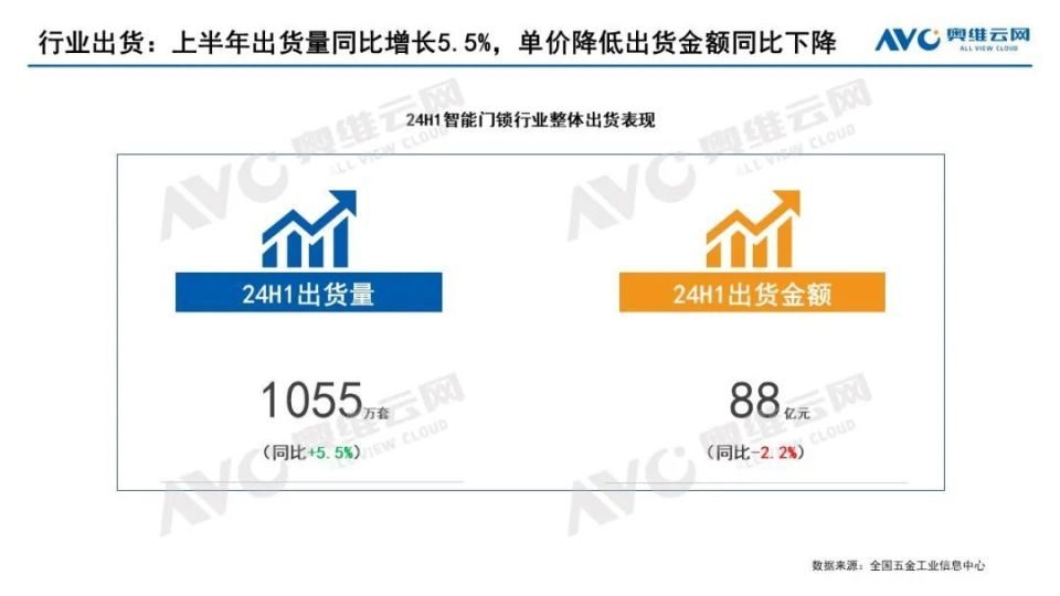 和父母同住的年轻人，正在把智能门锁装在卧室