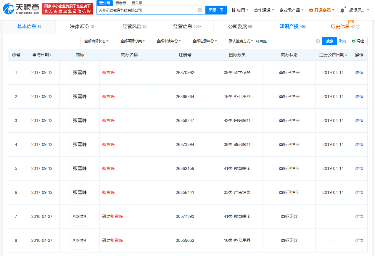 多方曾抢注张雪峰商标