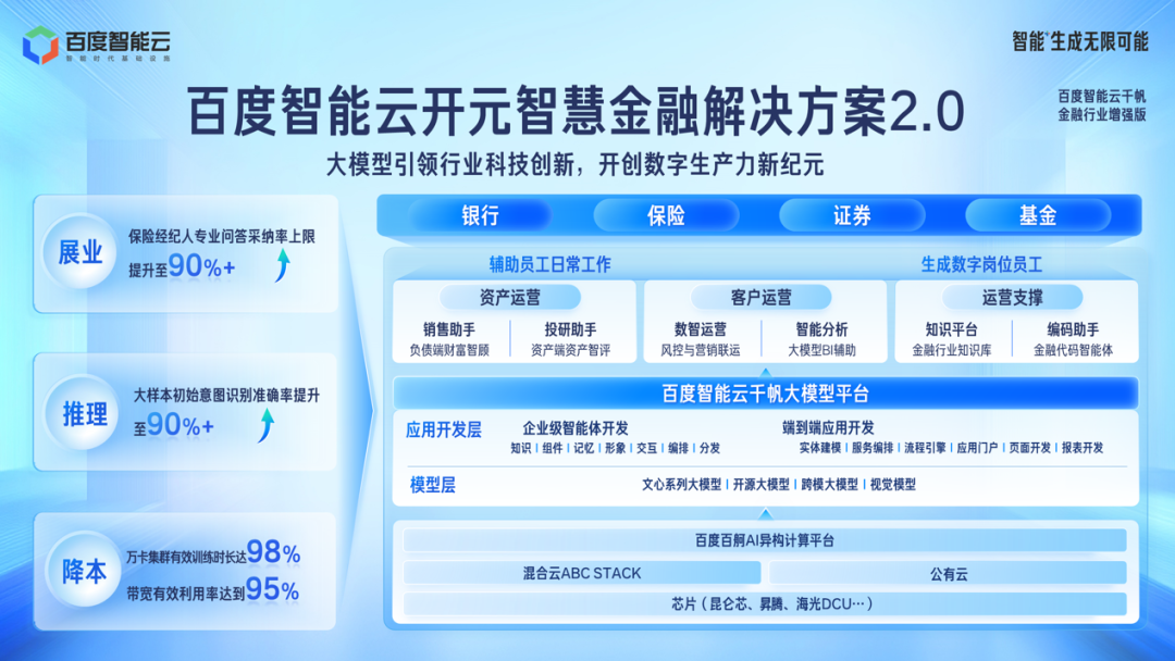 金融科技赋能智慧养老，大模型产业落地正当时