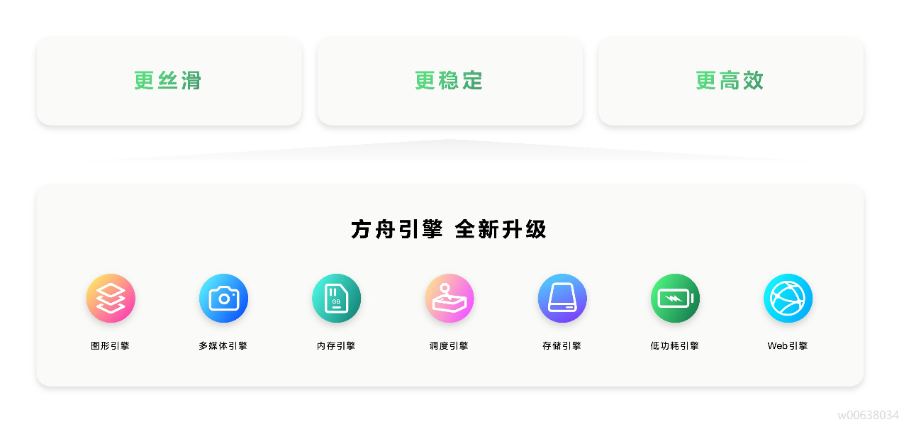 HarmonyOS NEXT正式发布，开启更多机型公测