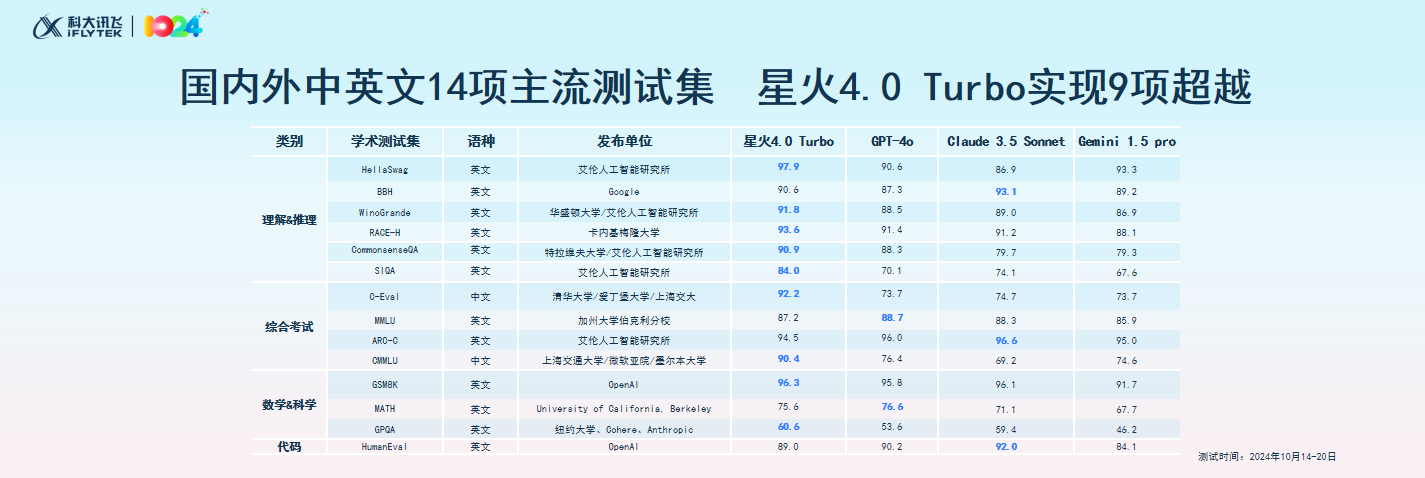 科大讯飞持续深入大模型国产化“无人区”，国产超大规模智算平台“飞星二号”正式启动