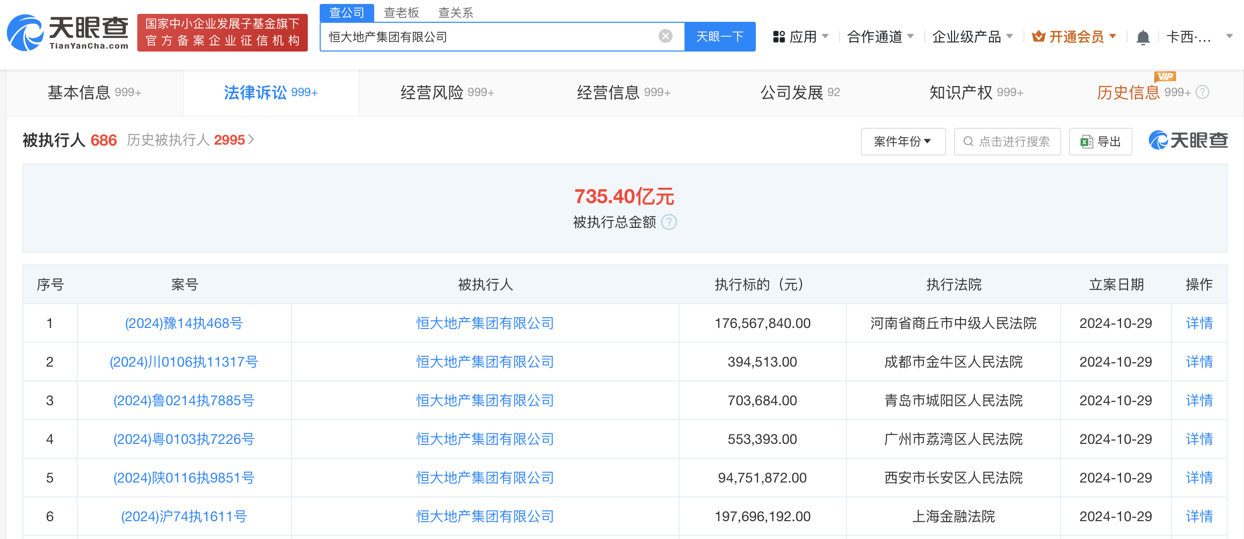 恒大地产等被强制执行4.7亿