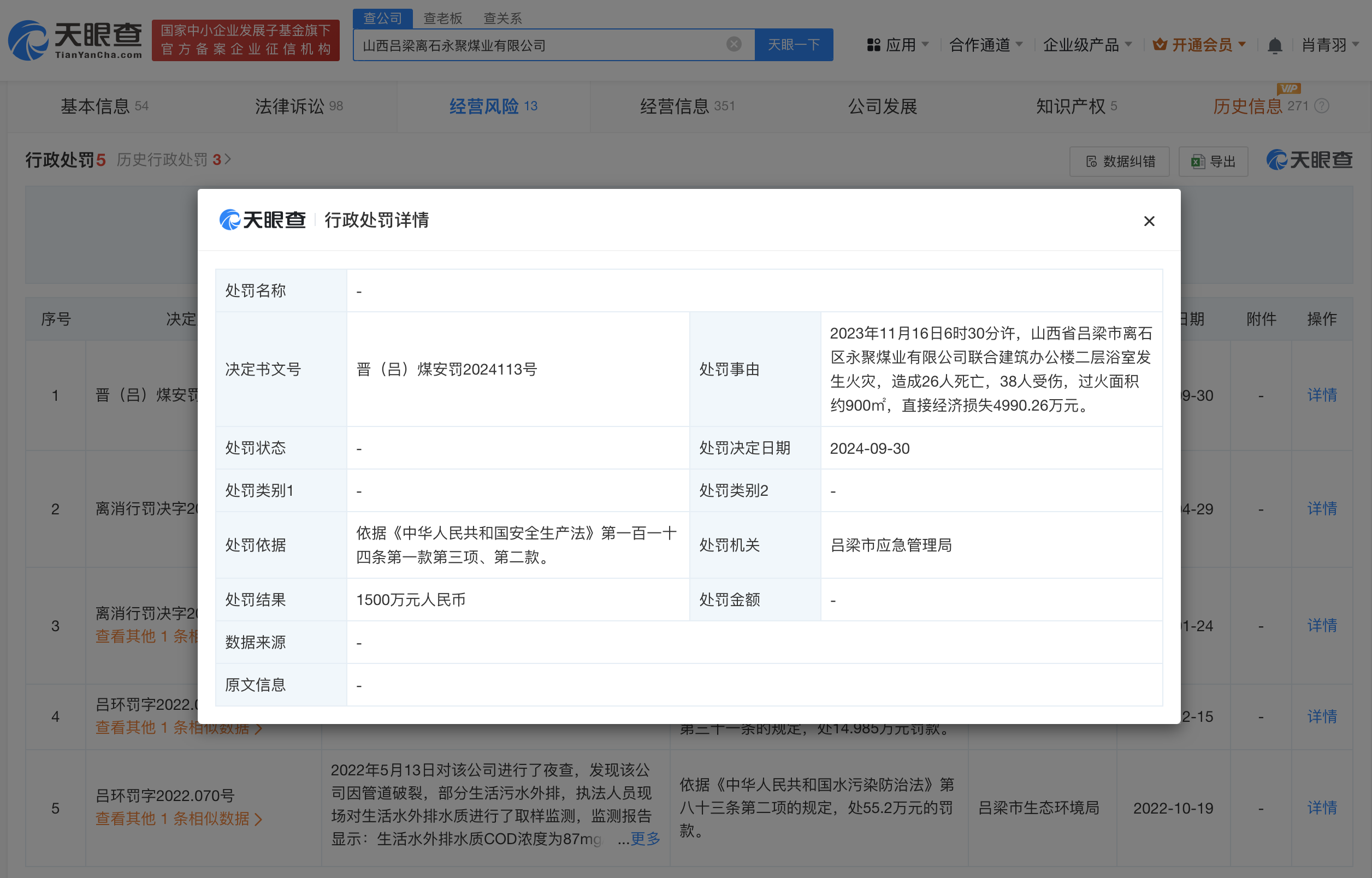 永聚煤业因重大火灾事故被罚1500万