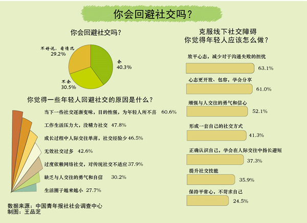 当代社恐青年的社交解药：跟AI唠嗑上瘾