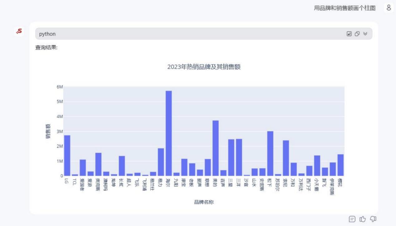 思迈特：在AI时代韧性增长的流量密码