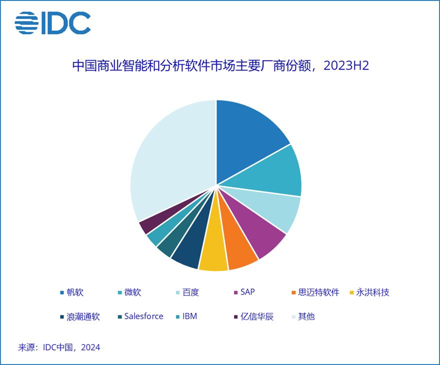 思迈特：在AI时代韧性增长的流量密码