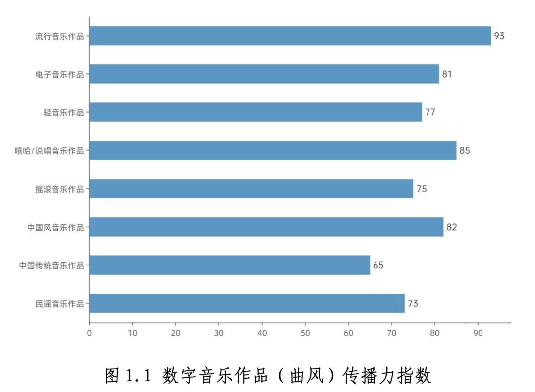 这份数据报告，解了中国数字音乐产业的“渴”