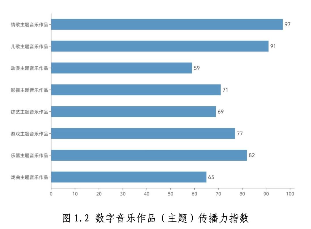 这份数据报告，解了中国数字音乐产业的“渴”