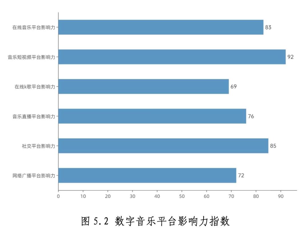 这份数据报告，解了中国数字音乐产业的“渴”