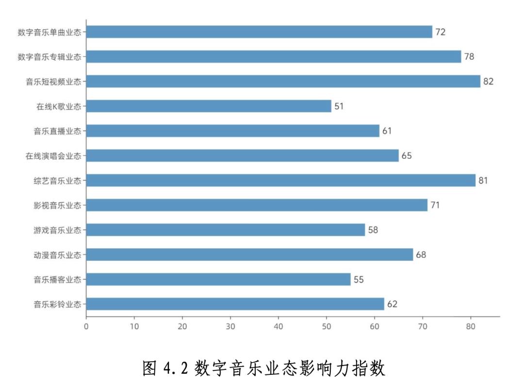 这份数据报告，解了中国数字音乐产业的“渴”