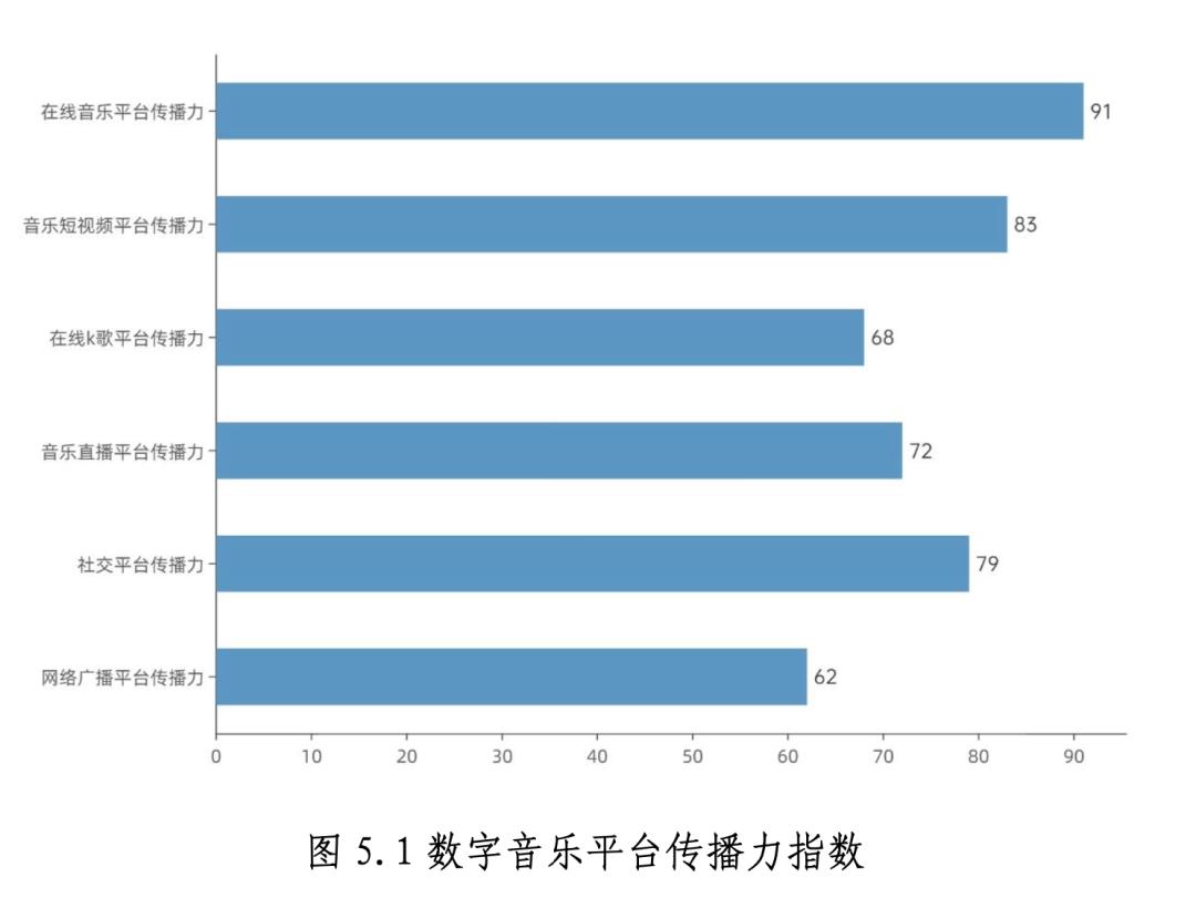 这份数据报告，解了中国数字音乐产业的“渴”