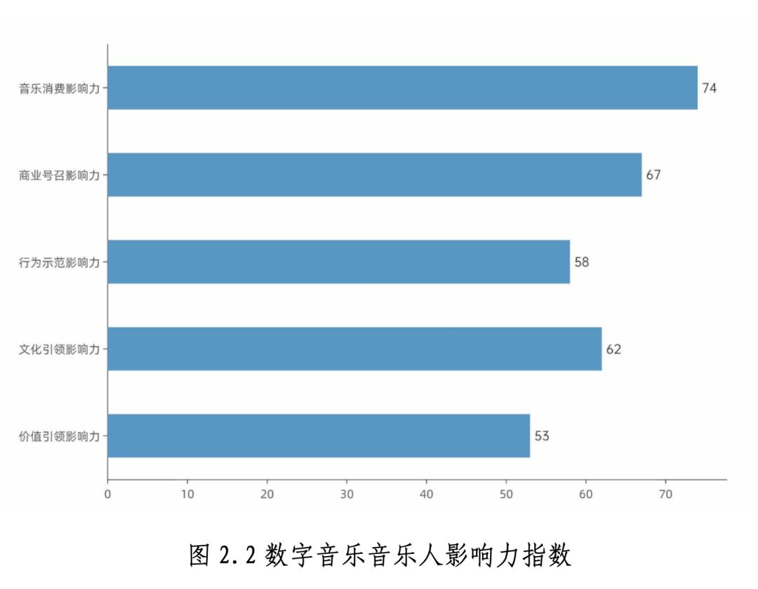 这份数据报告，解了中国数字音乐产业的“渴”