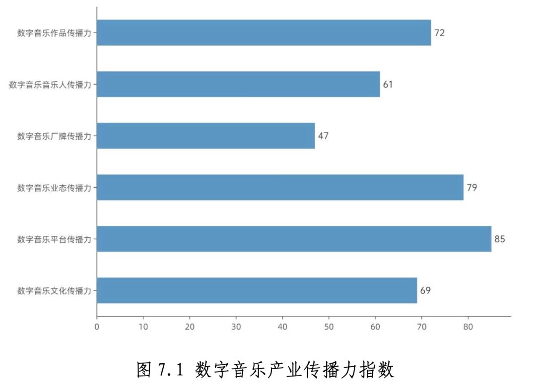 这份数据报告，解了中国数字音乐产业的“渴”