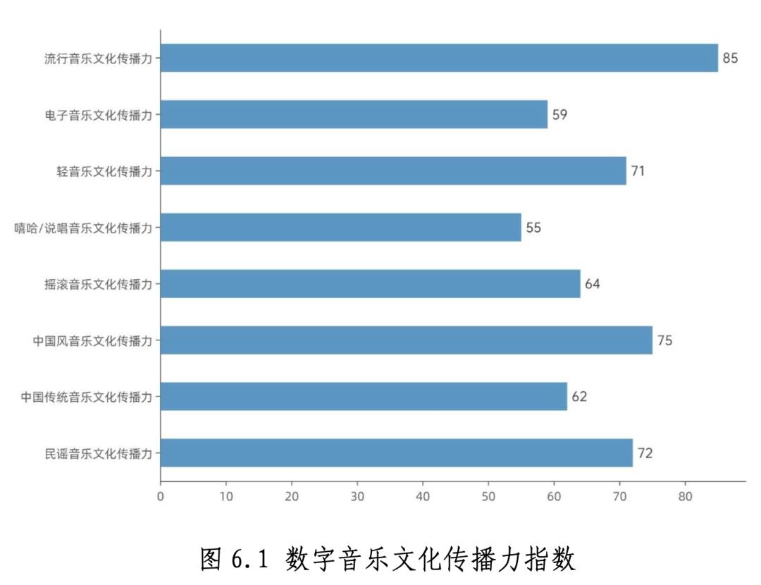 这份数据报告，解了中国数字音乐产业的“渴”