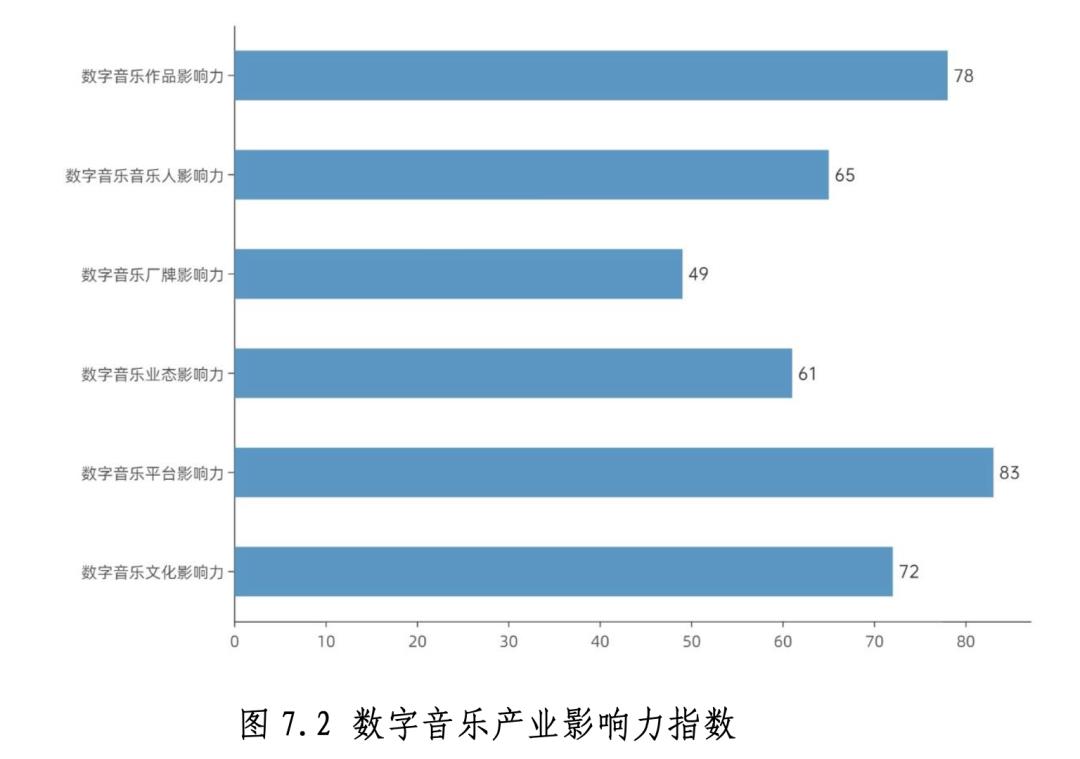 这份数据报告，解了中国数字音乐产业的“渴”