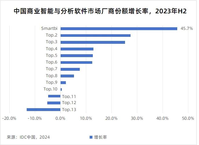 思迈特：在AI时代韧性增长的流量密码