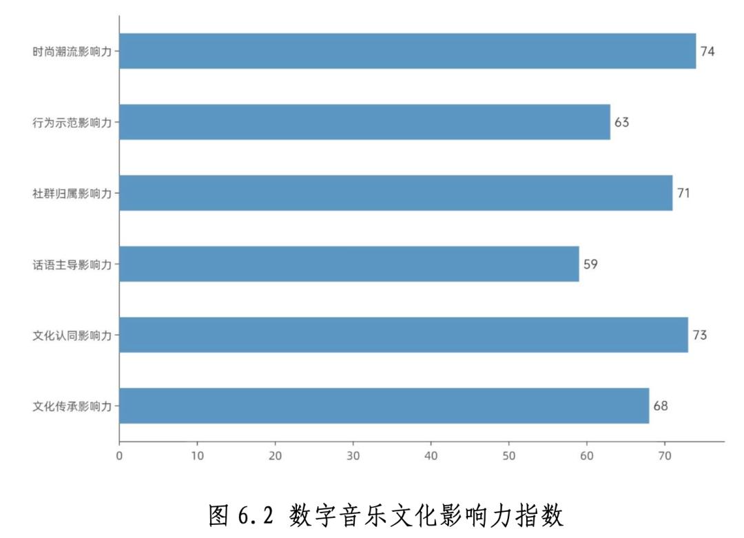 这份数据报告，解了中国数字音乐产业的“渴”