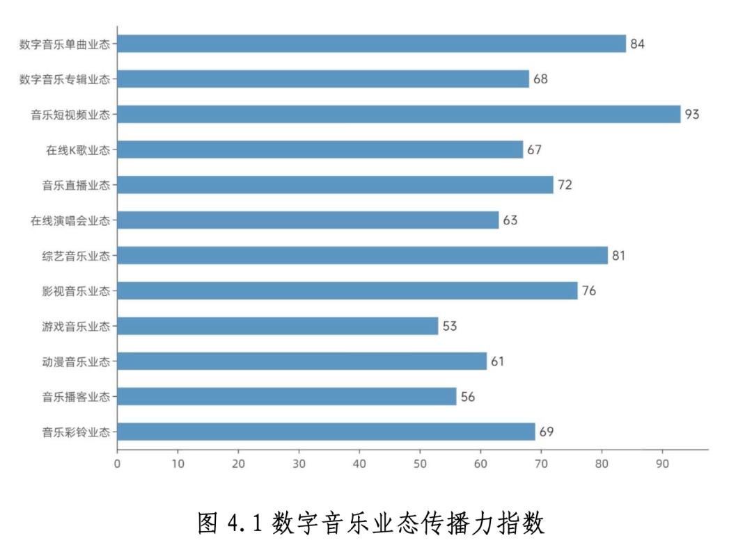 这份数据报告，解了中国数字音乐产业的“渴”