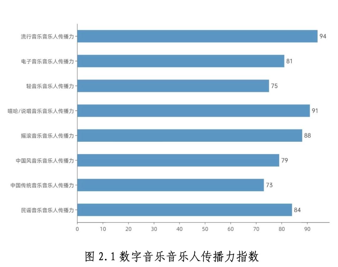 这份数据报告，解了中国数字音乐产业的“渴”