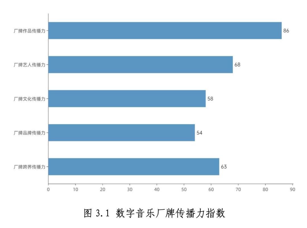 这份数据报告，解了中国数字音乐产业的“渴”