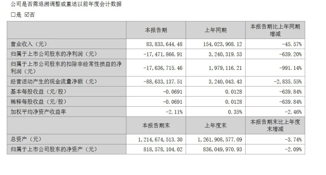 百年品牌陨落，钢琴崩盘还是涅槃？