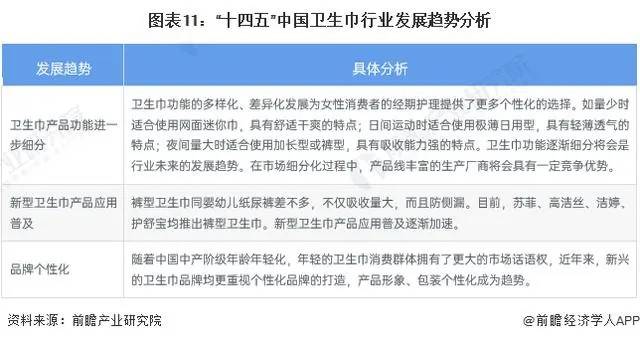 卫生巾的“后院”为什么起火不断？